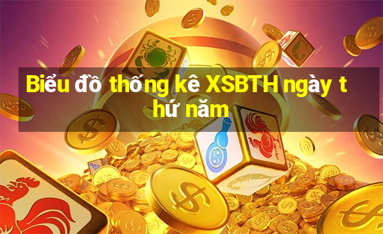 Biểu đồ thống kê XSBTH ngày thứ năm