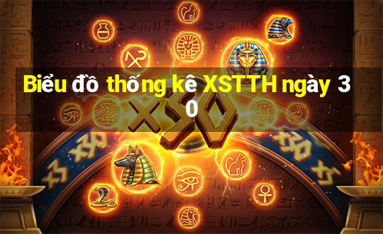 Biểu đồ thống kê XSTTH ngày 30