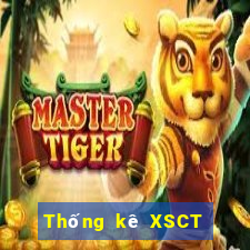 Thống kê XSCT Thứ 5