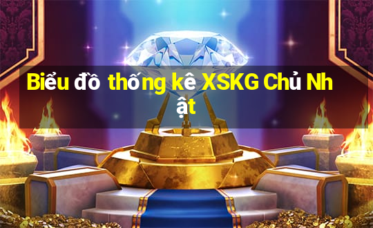 Biểu đồ thống kê XSKG Chủ Nhật