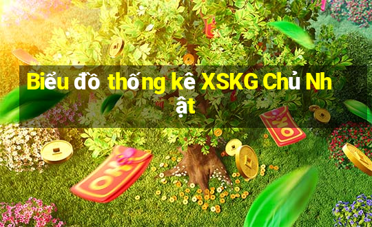 Biểu đồ thống kê XSKG Chủ Nhật