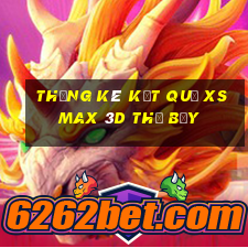 THỐNG KÊ KẾT QUẢ XS Max 3D thứ bảy