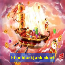 hi lo blackjack chart