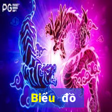 Biểu đồ thống kê XSBDI Thứ 3