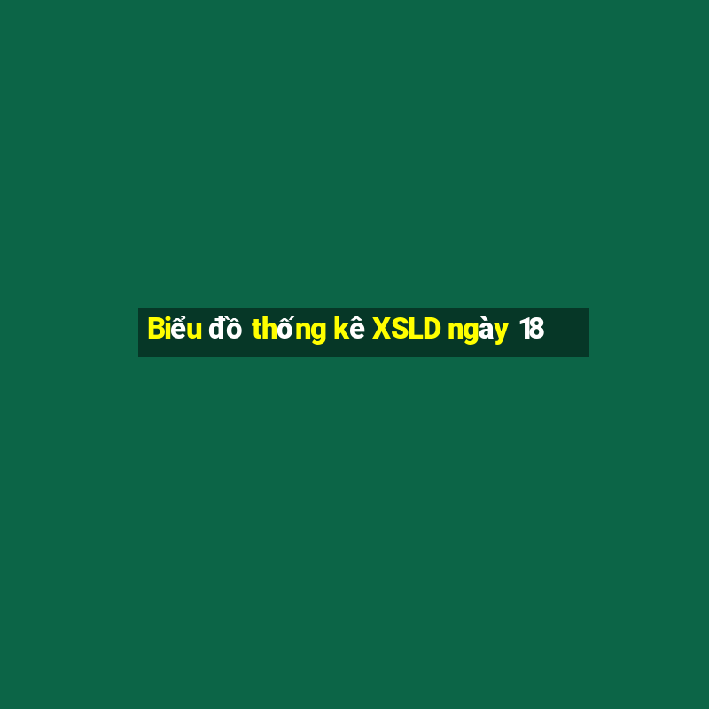 Biểu đồ thống kê XSLD ngày 18