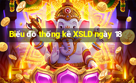 Biểu đồ thống kê XSLD ngày 18