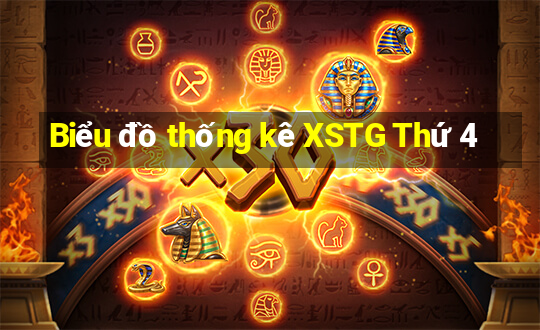 Biểu đồ thống kê XSTG Thứ 4