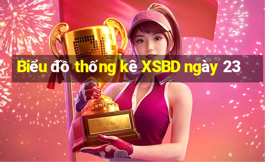 Biểu đồ thống kê XSBD ngày 23