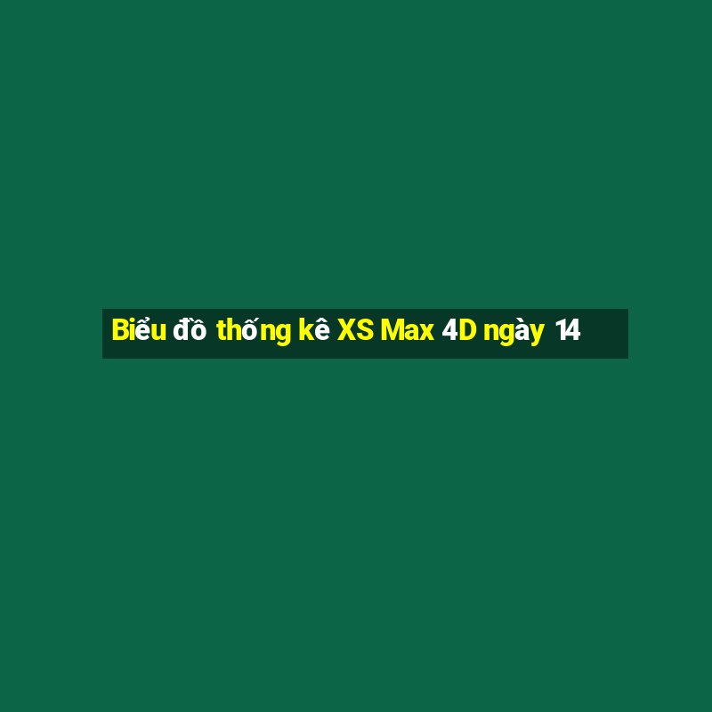 Biểu đồ thống kê XS Max 4D ngày 14