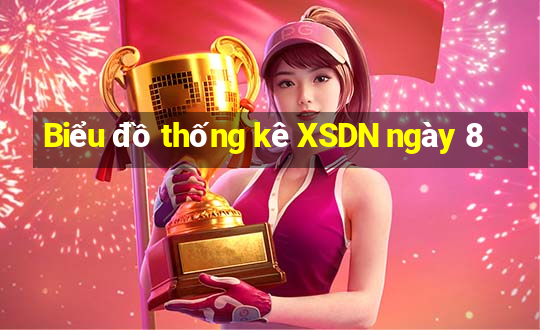 Biểu đồ thống kê XSDN ngày 8