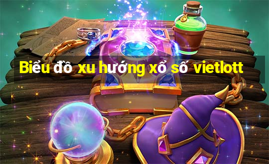 Biểu đồ xu hướng xổ số vietlott