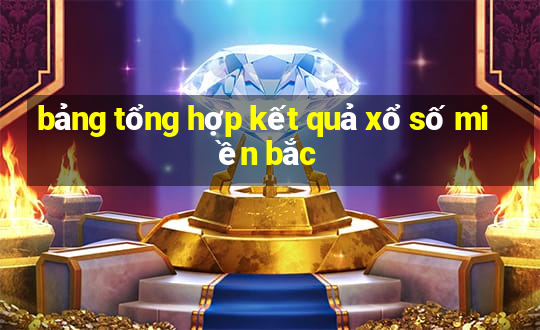 bảng tổng hợp kết quả xổ số miền bắc