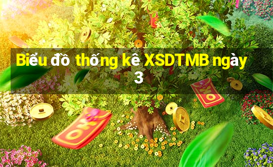 Biểu đồ thống kê XSDTMB ngày 3