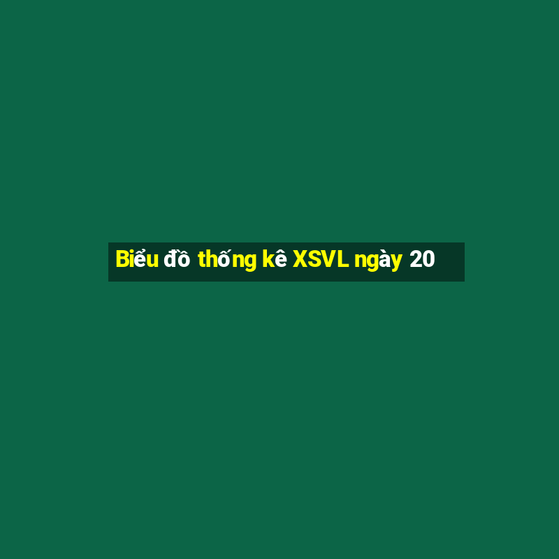 Biểu đồ thống kê XSVL ngày 20