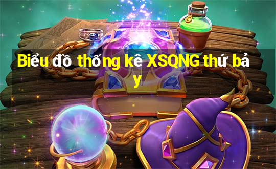 Biểu đồ thống kê XSQNG thứ bảy