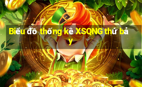 Biểu đồ thống kê XSQNG thứ bảy