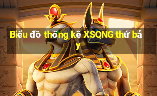 Biểu đồ thống kê XSQNG thứ bảy