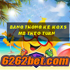 bang thong ke kqxsmb theo tuan