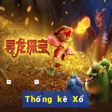 Thống kê Xổ Số đắk lắk ngày 20