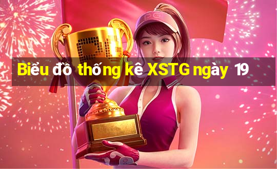 Biểu đồ thống kê XSTG ngày 19