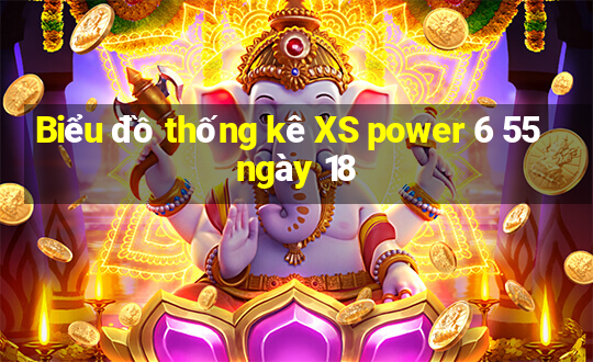 Biểu đồ thống kê XS power 6 55 ngày 18