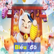 Biểu đồ thống kê XSLA ngày 12