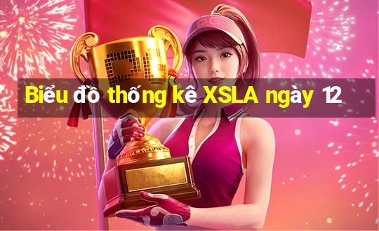 Biểu đồ thống kê XSLA ngày 12