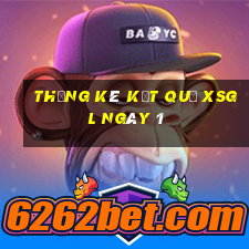 THỐNG KÊ KẾT QUẢ XSGL ngày 1