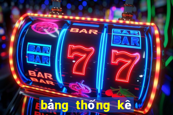 bảng thống kê kết quả xsmb