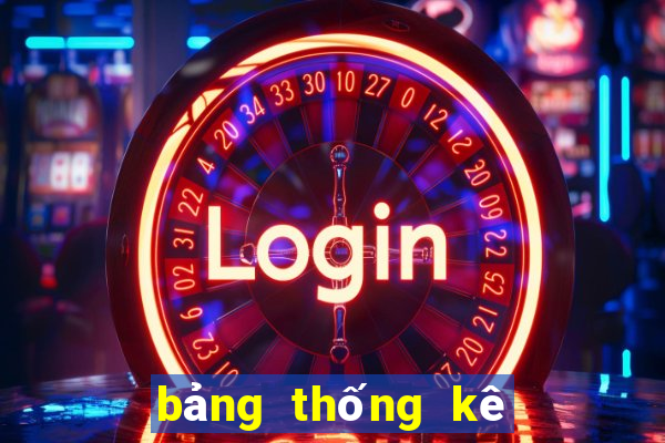 bảng thống kê kết quả xsmb