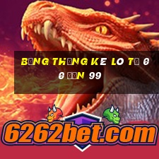 bảng thống kê lô từ 00 đến 99