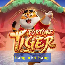 bang xep hang bong da