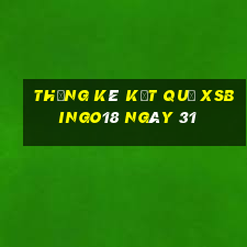 THỐNG KÊ KẾT QUẢ XSBINGO18 ngày 31