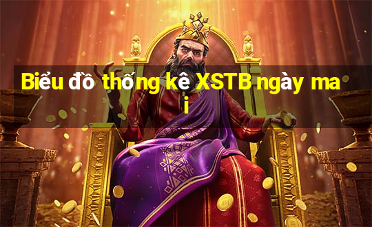 Biểu đồ thống kê XSTB ngày mai