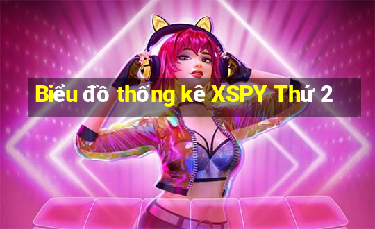 Biểu đồ thống kê XSPY Thứ 2