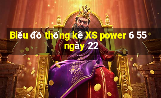 Biểu đồ thống kê XS power 6 55 ngày 22