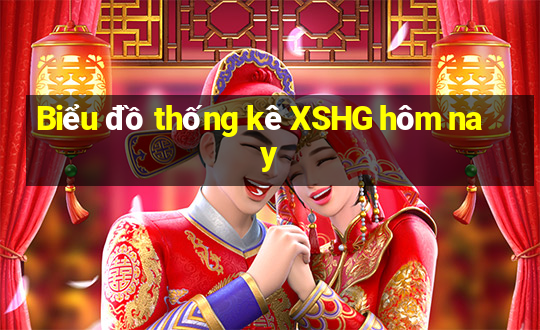 Biểu đồ thống kê XSHG hôm nay