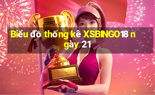 Biểu đồ thống kê XSBINGO18 ngày 21