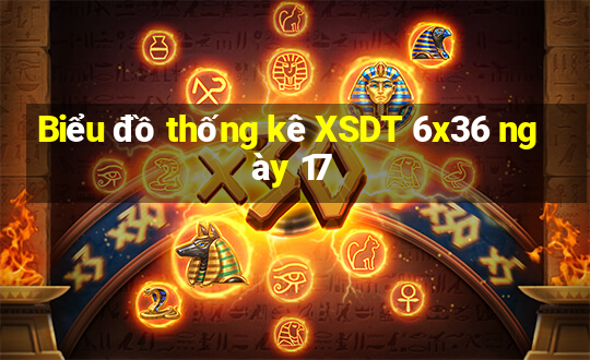 Biểu đồ thống kê XSDT 6x36 ngày 17