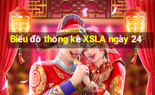 Biểu đồ thống kê XSLA ngày 24