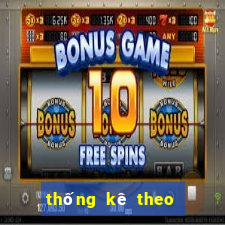 thống kê theo tổng xsmb