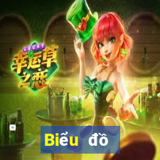 Biểu đồ thống kê XSVL thứ bảy