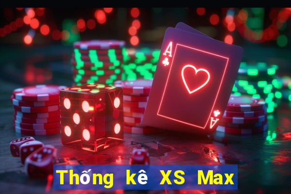 Thống kê XS Max 4D ngày 28