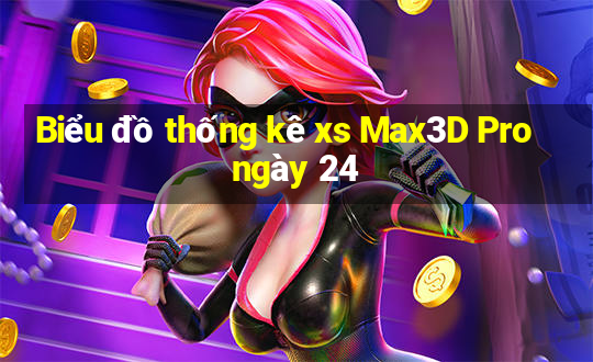 Biểu đồ thống kê xs Max3D Pro ngày 24