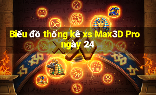 Biểu đồ thống kê xs Max3D Pro ngày 24