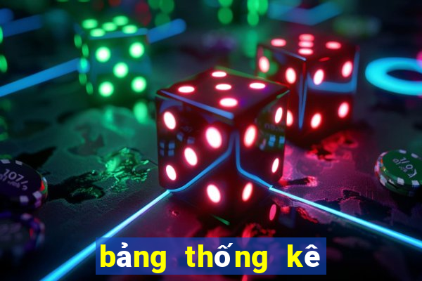 bảng thống kê đặc biệt 100 ngày