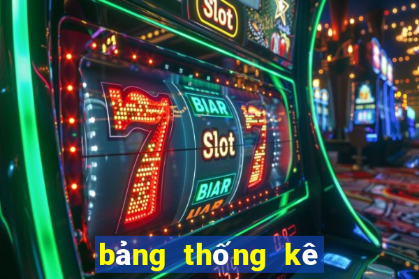 bảng thống kê đặc biệt 100 ngày