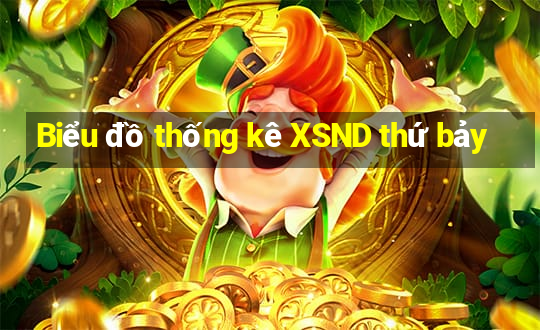 Biểu đồ thống kê XSND thứ bảy