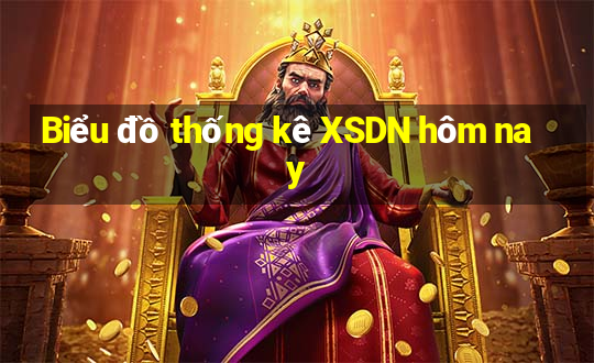 Biểu đồ thống kê XSDN hôm nay