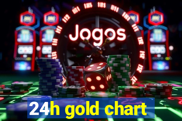 24h gold chart